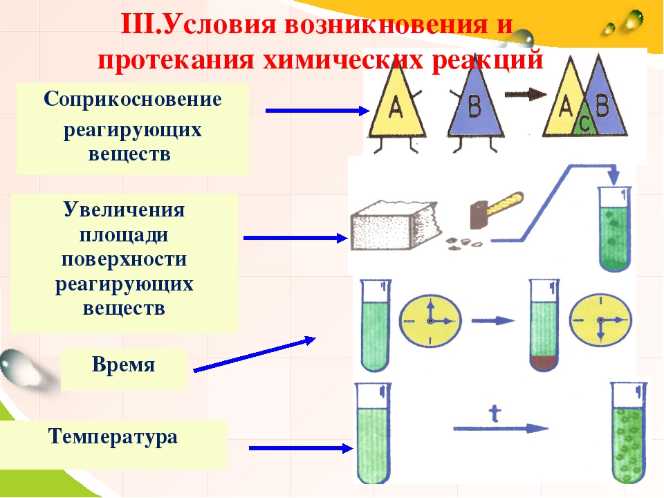 Превращение одних веществ называется химической реакцией. Химические свойства оснований 8 класс химия.