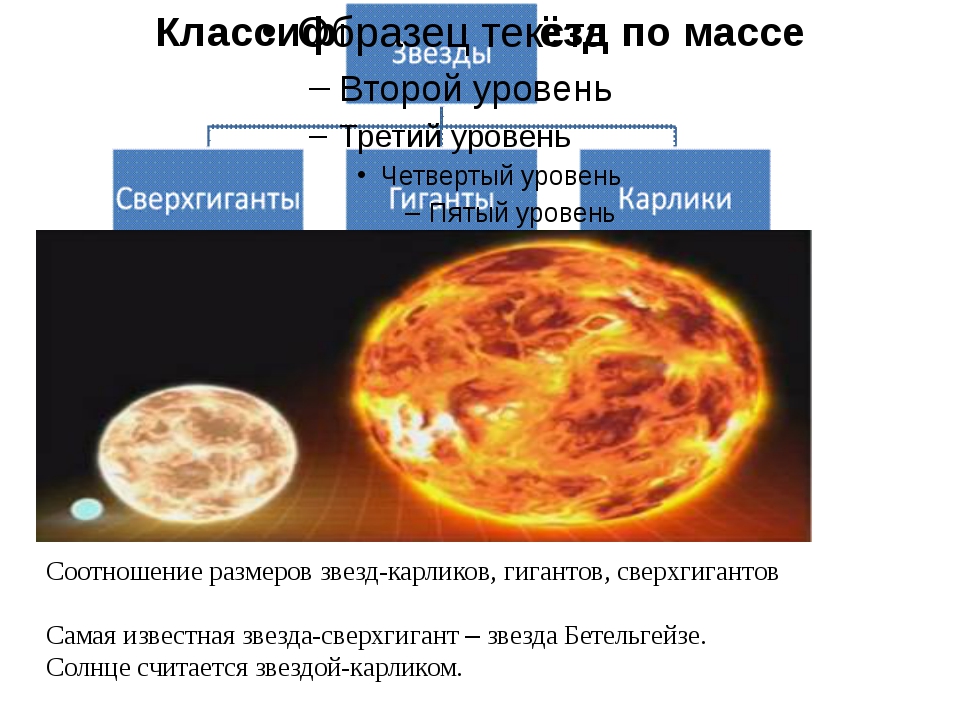 Классификация звезд по массе. Спектральная классификация звёзд. Классификация двойных звезд.