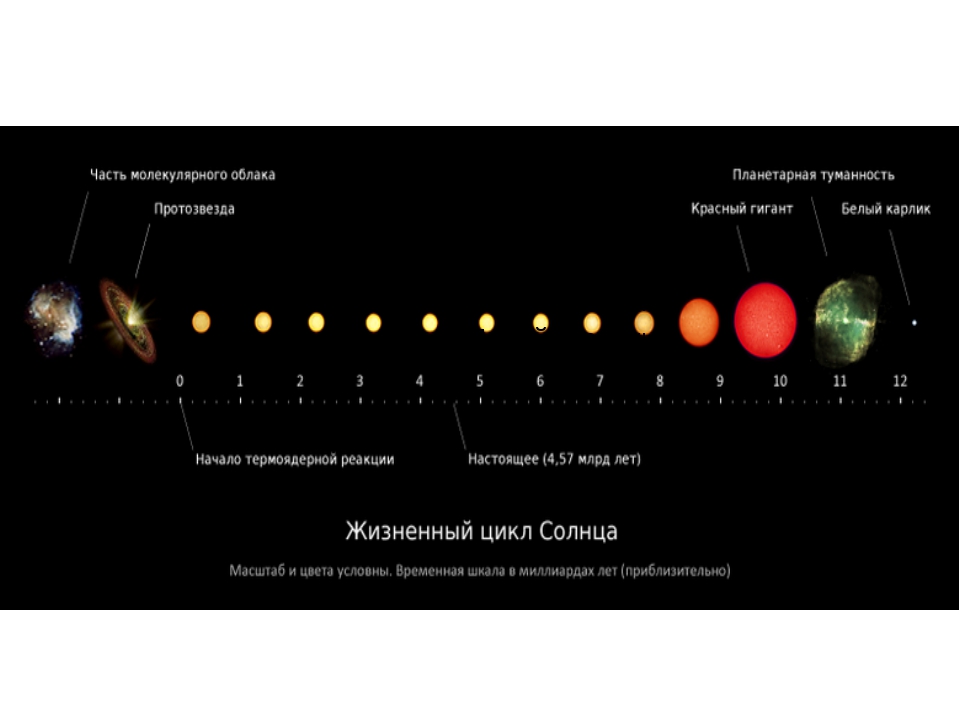 Литосфера презентация 5 класс география полярная звезда