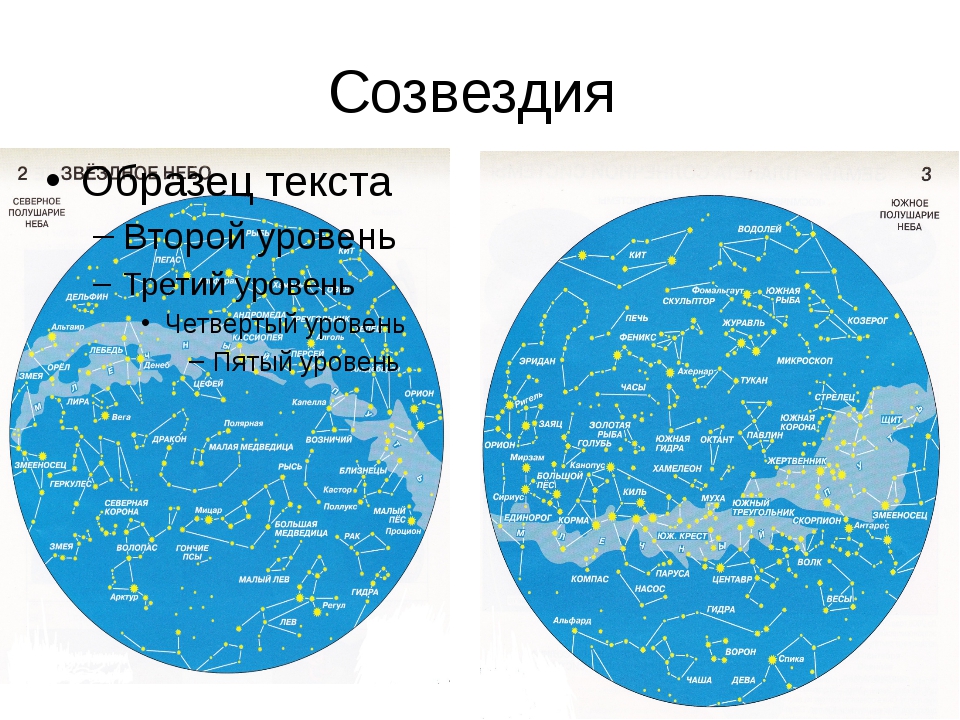 География 5 класс полярная звезда географическая карта презентация