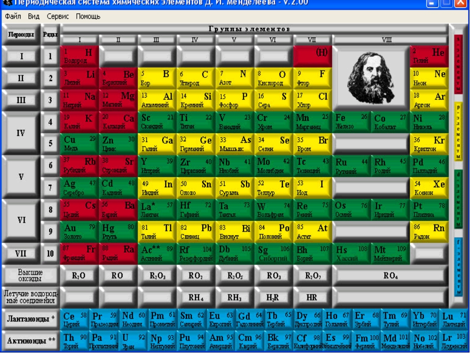 Простые вещества таблицы менделеева. Простые вещества в химии таблица Менделеева. Таблица Менделеева простые и сложные вещества. Периодическая система химических элементов металлы и неметаллы. Сложные вещества в таблице Менделеева.