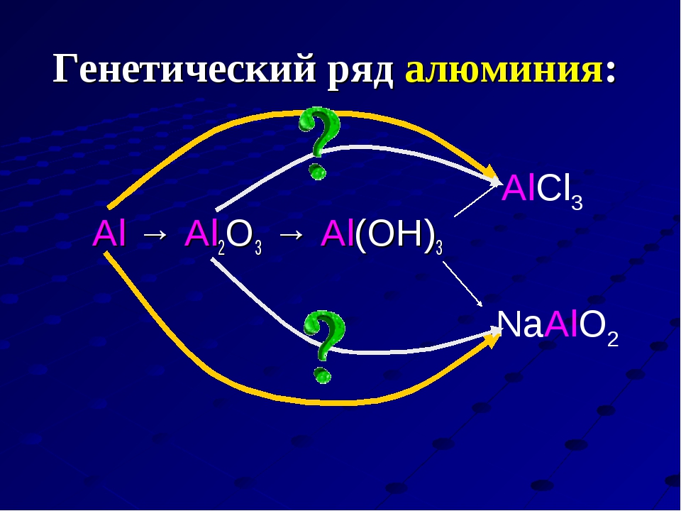 Осуществите превращения по схеме al al2o3 alcl3 al oh 3 al2o3