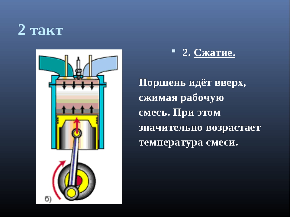 Презентация по физике двс