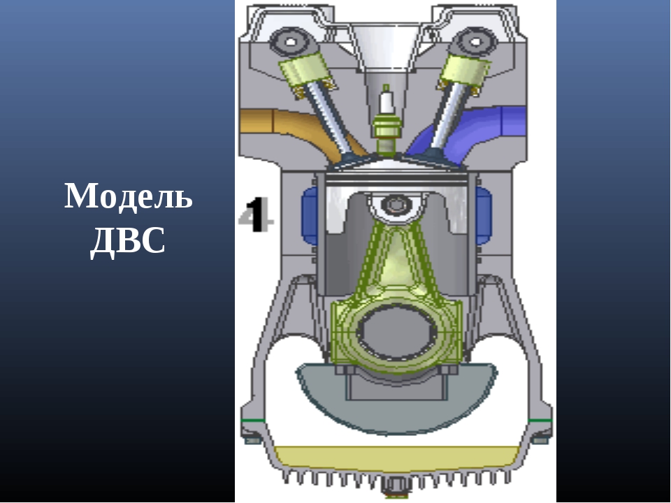 Внутреннего сгорания. Макет двигателя внутреннего сгорания в разрезе. ДВС макет в разрезе. Модель двигателя внутреннего сгорания сгорания.