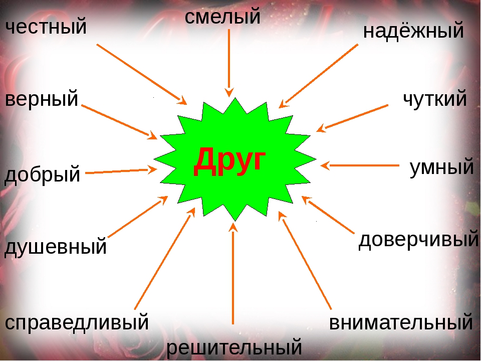 Презентация на тему дружба