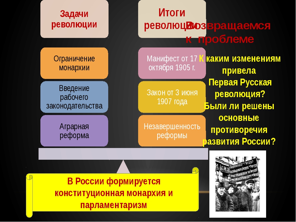 Первая русская революция презентация 9 класс торкунов