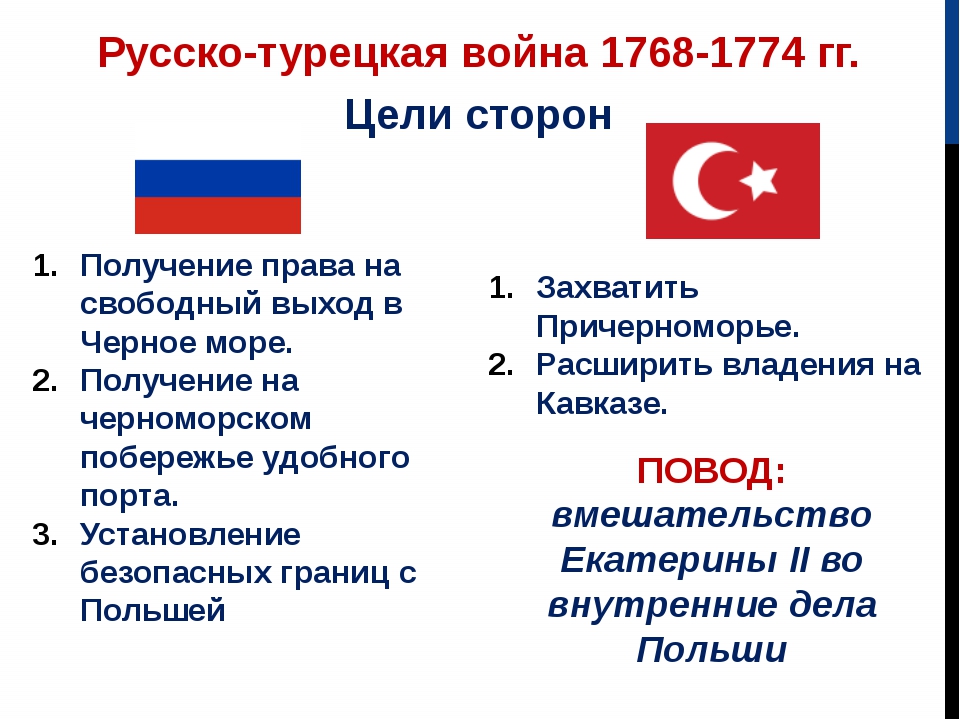 Русско турецкая война 1768 1774 презентация