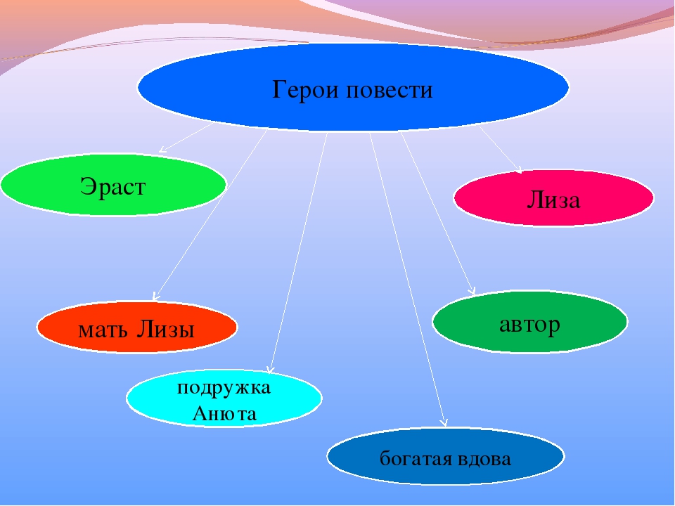 Метафоры в бедной лизе