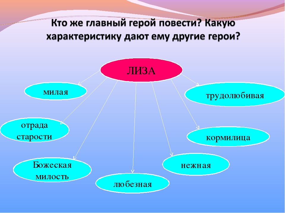 Бедная лиза презентация