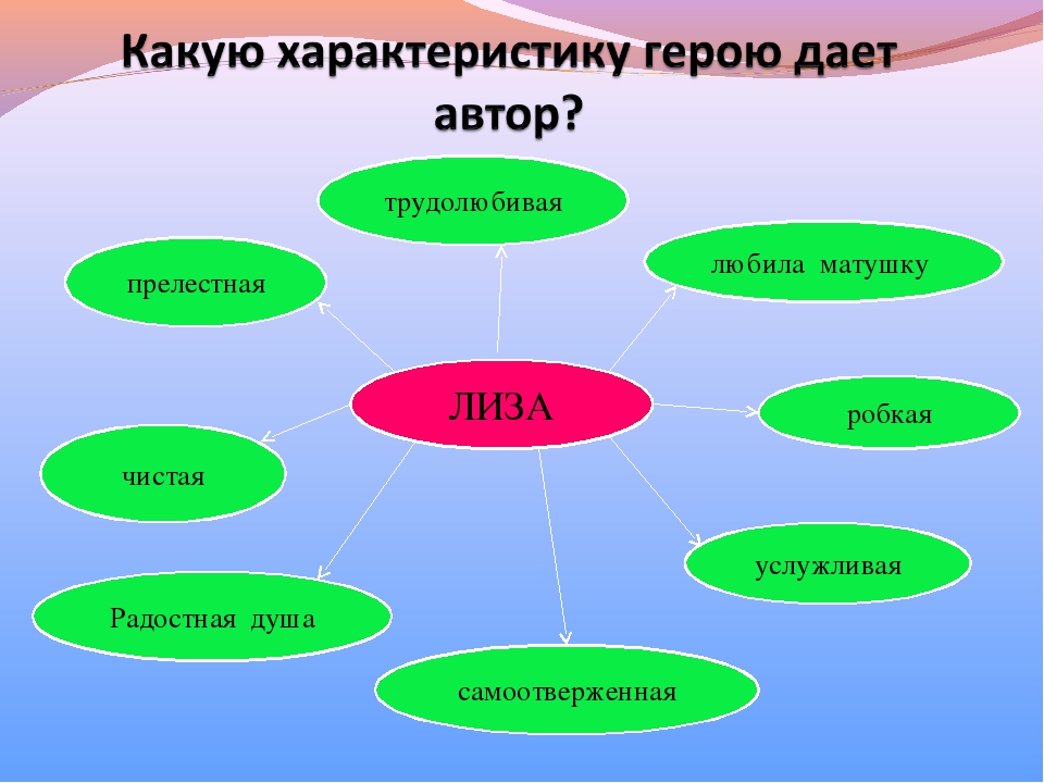 Качества эраста в бедной лизе