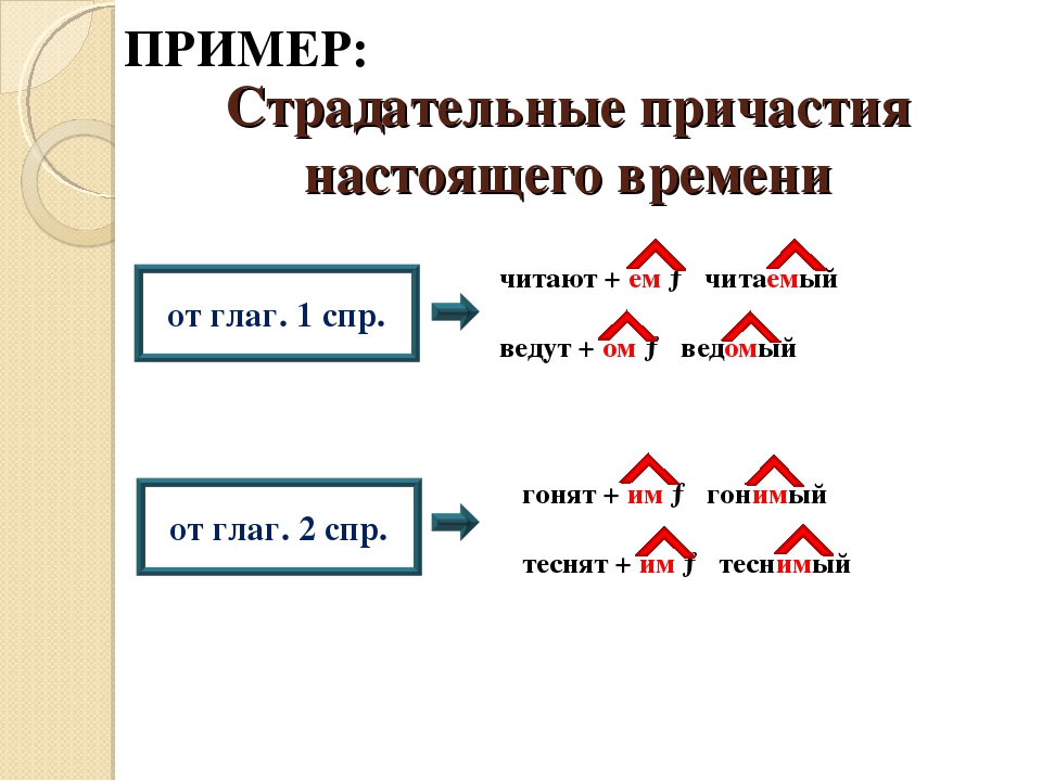 Нарисовать страдательное причастие