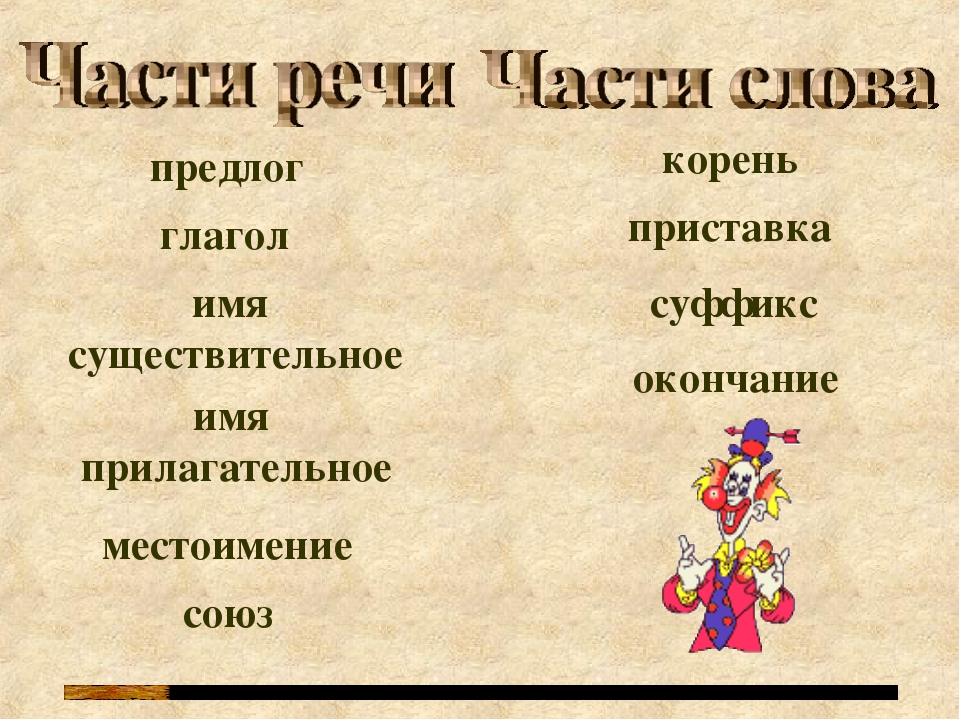 Как называются существительные прилагательные глаголы. Существительное прилагательное глагол местоимение предлог. Части речи существительное прилагательное глагол предлог. Существительное прилагательное глагол правила. Имя существительное прилагательное местоимение глагол.