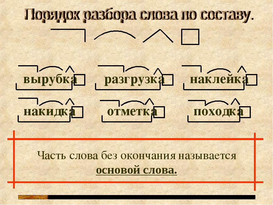 Картина основа слова