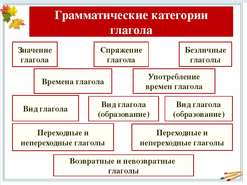 Грамматические глагольные формы. Грамматические категории глагола. Основные грамматические категории глагола. Грамматические категории глагола в русском. Категории глагола в русском языке.