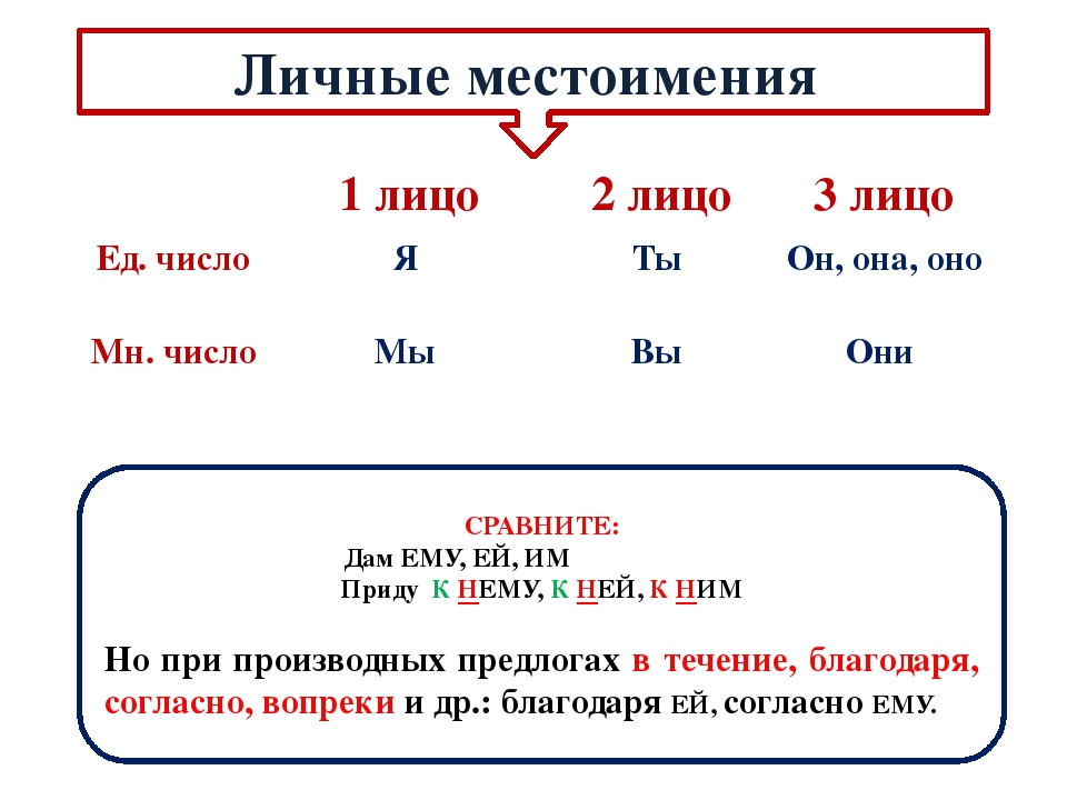 Местоимения обобщение 3 класс презентация. Местоимение обобщение.