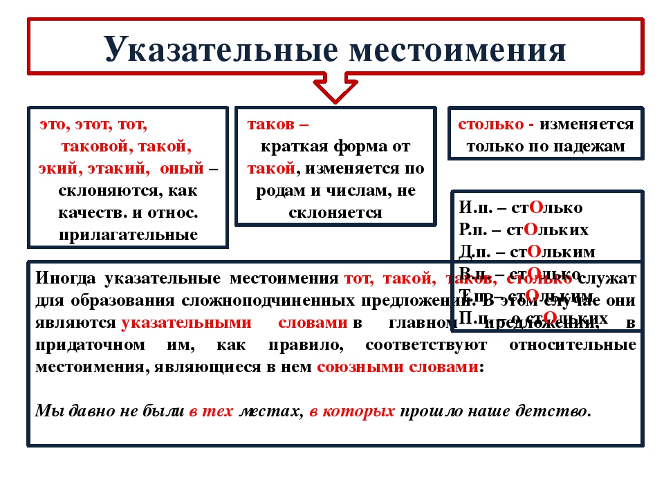 Указательные местоимения части речи. Указательные местоимения в русском примеры. Указательные местоимения в русском языке таблица. Как определить указательное местоимение. Указательное местоимение примеры.