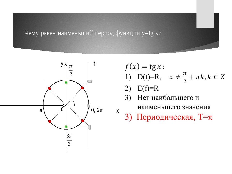 Наименьший положительный период функции y sin x равен