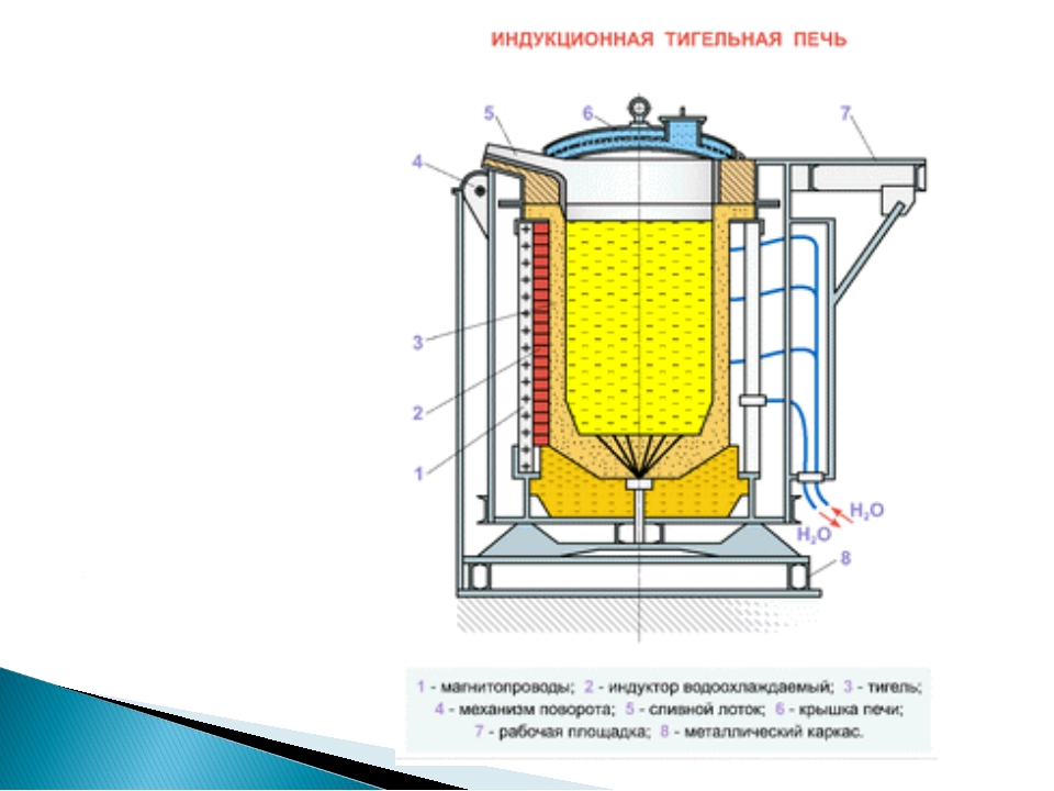 Проект по физике электромагнитная индукция