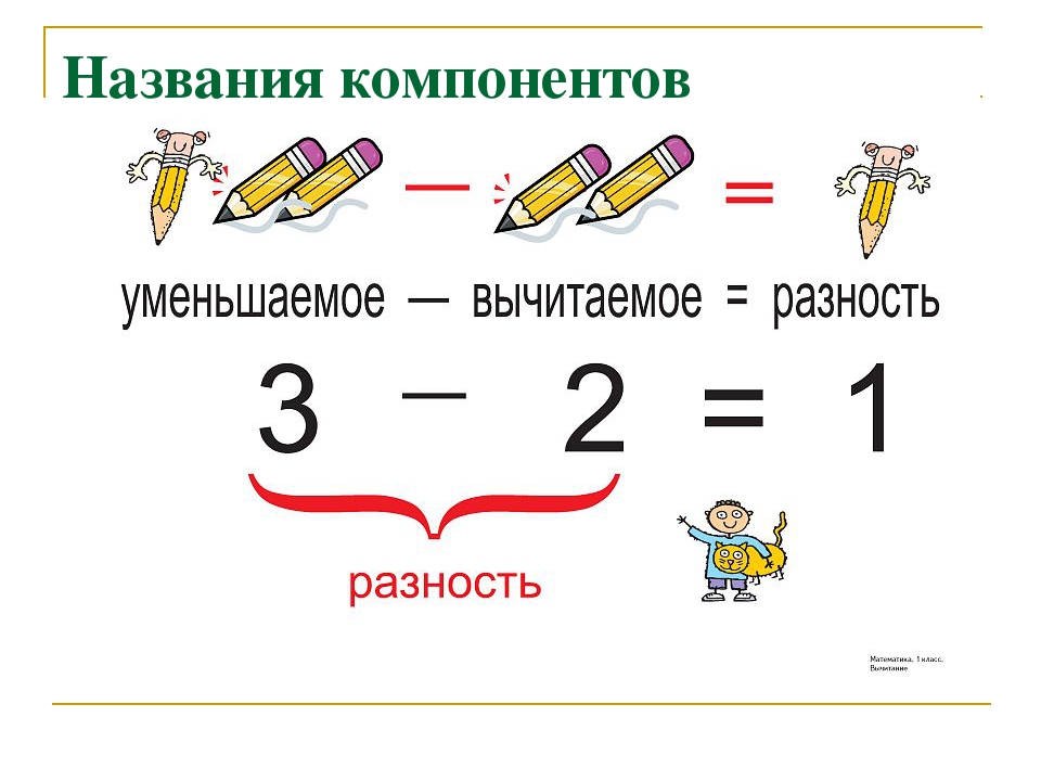 Компоненты вычитания картинка