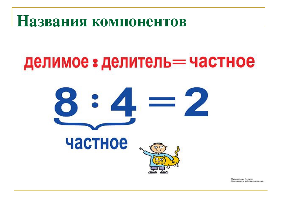 Название компонентов деления 2 класс презентация школа россии