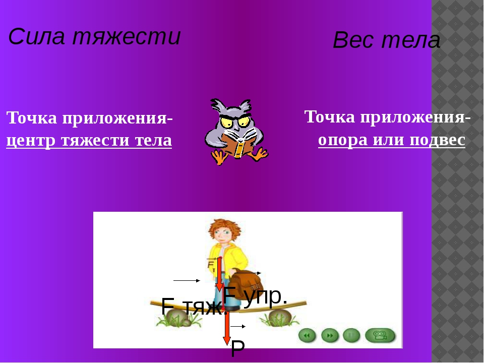 Единицы силы тяжести 7 класс