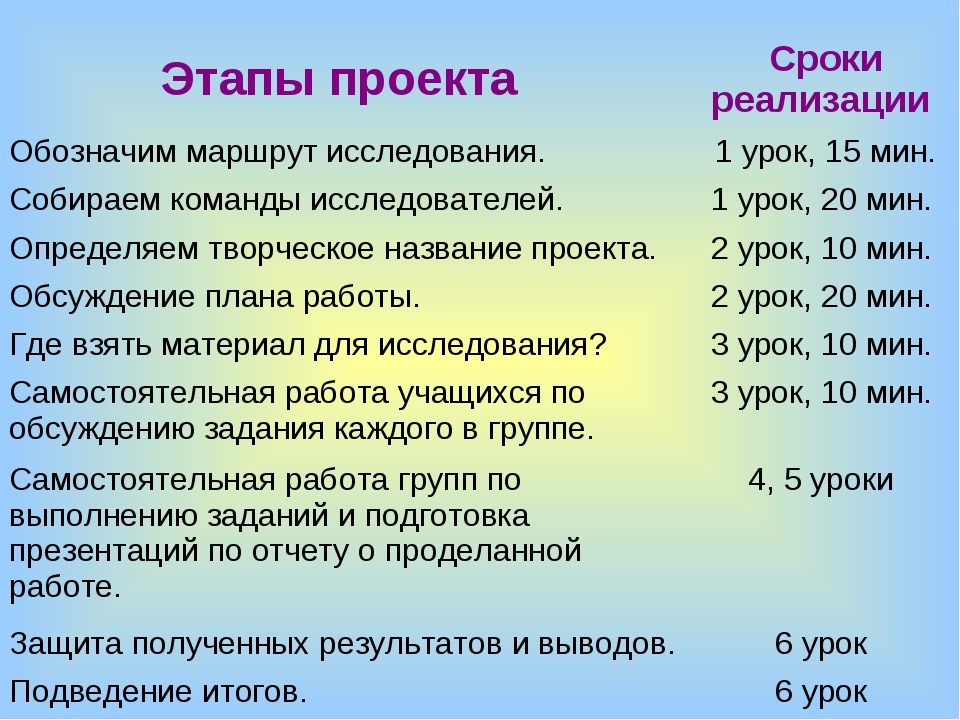 Презентация типы нервной деятельности 8 класс