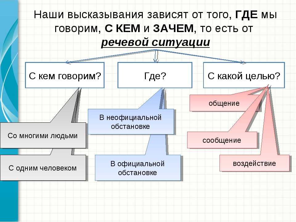 Глагол как часть речи 5 класс технологическая карта урока