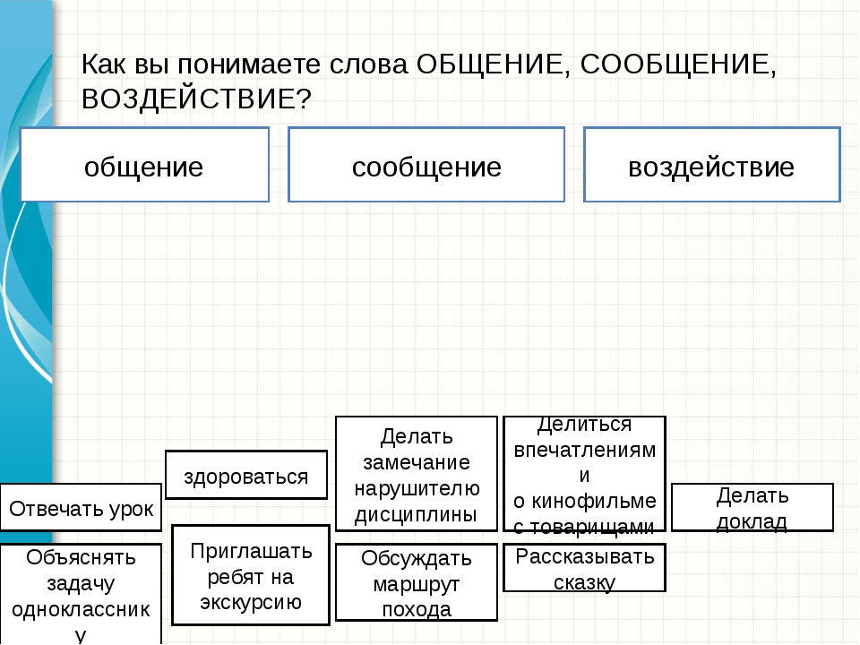 Дисциплина карта слов