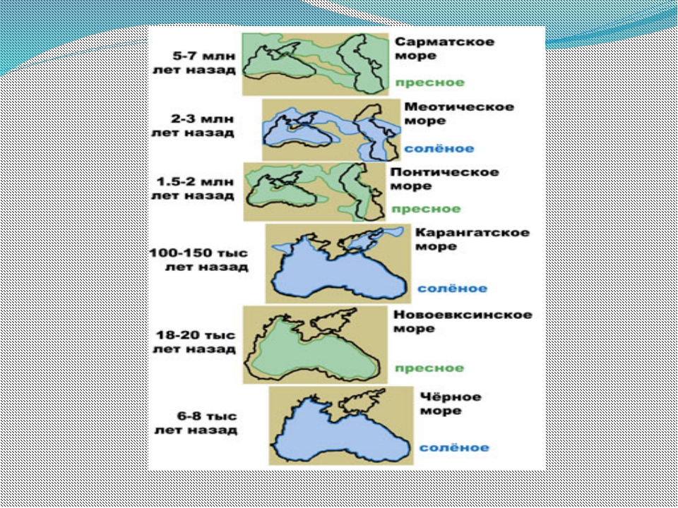 План конспект урока у черного моря