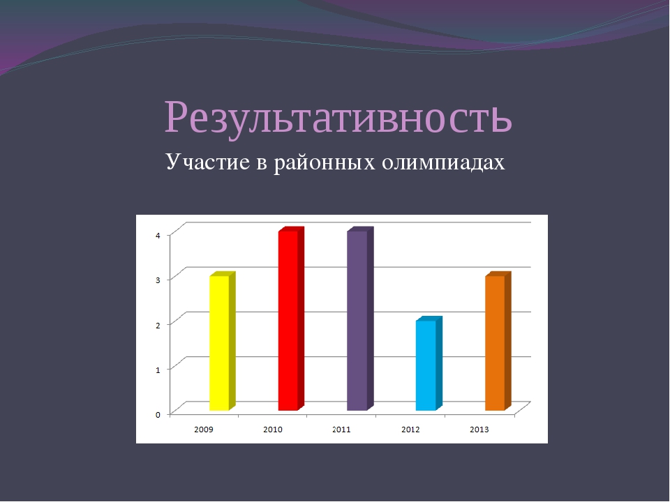 Перспектива развития химии проект