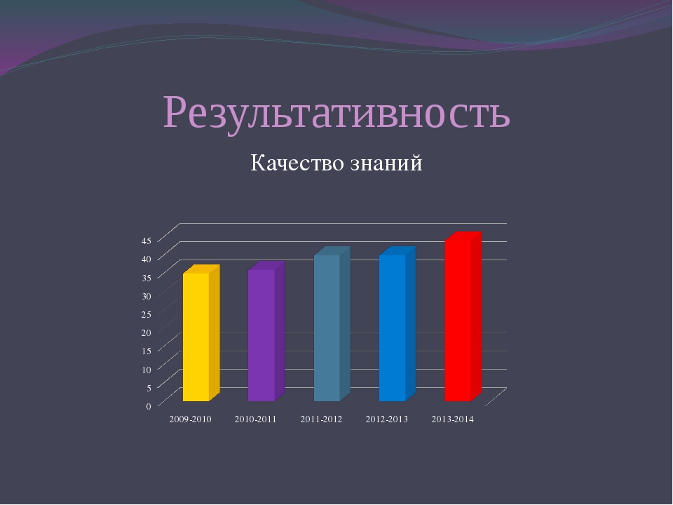 Перспектива развития химии проект