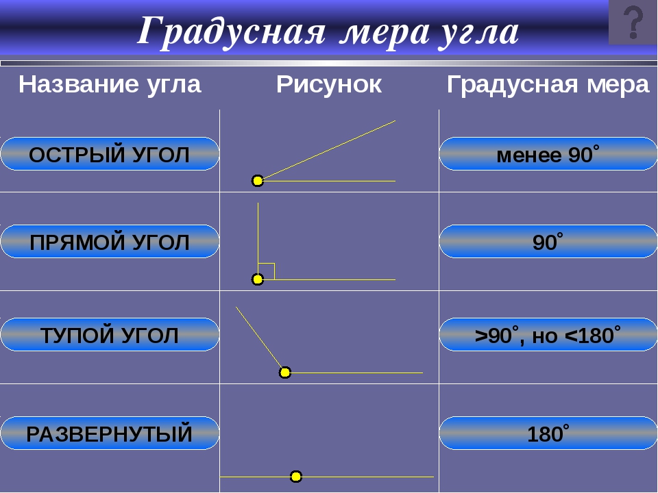 Углы информация. Презентация по геометрии 7 класс. Начальные геометрические сведения 7 класс. Начальные геометрические сведения презентация. Геометрия 7 класс начальные геометрические сведения.