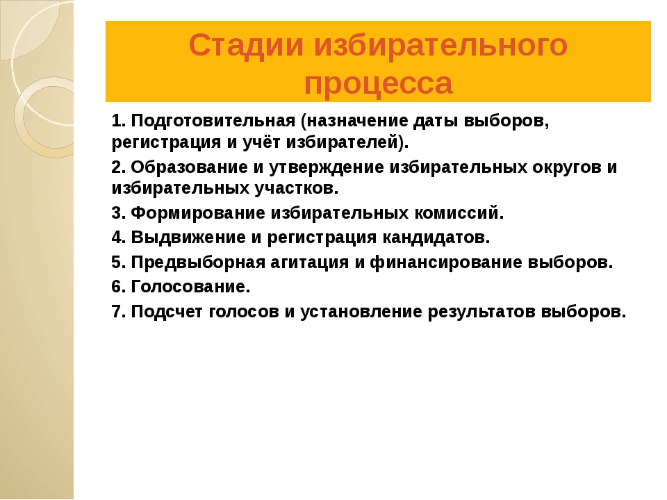 План демократические выборы егэ обществознание