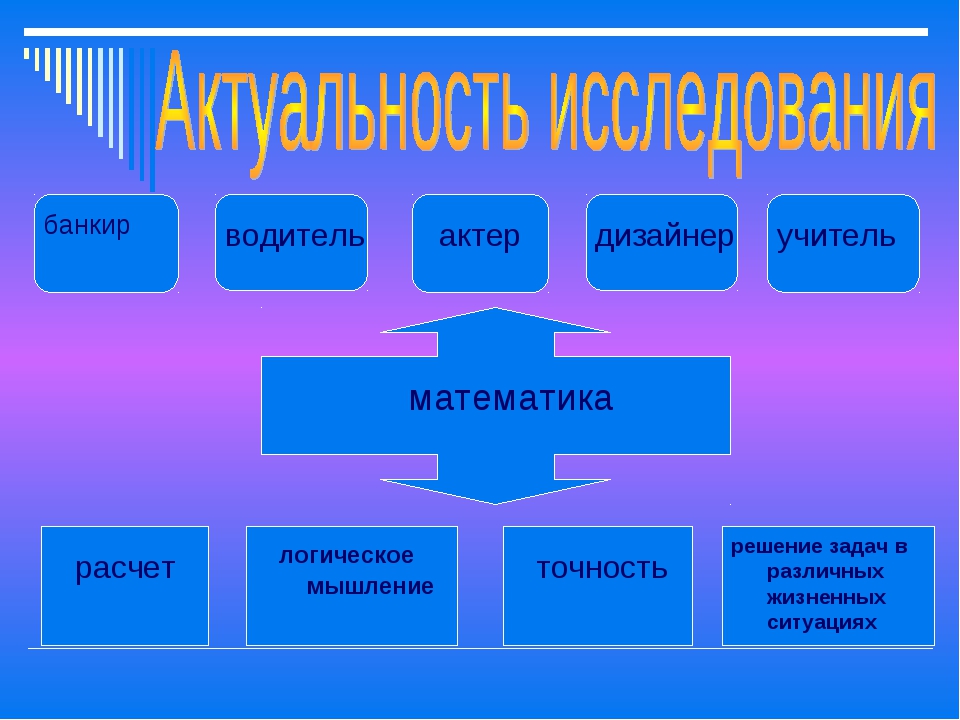 Почему важны проекты