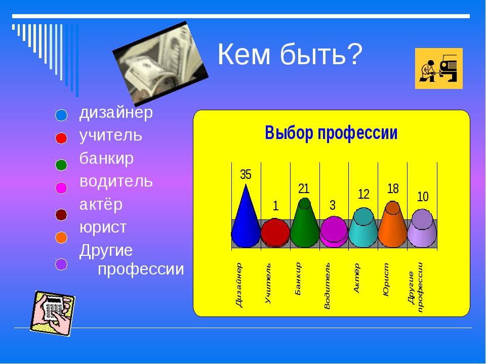 Математика в будущей специальности проект