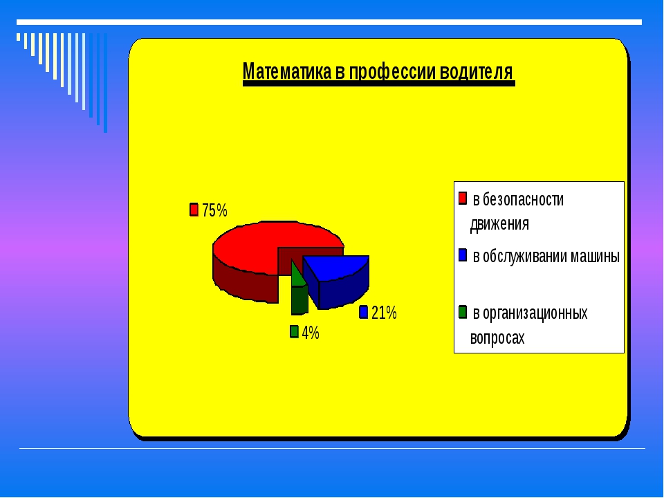 Исследовательский проект кем быть проблема выбора профессии