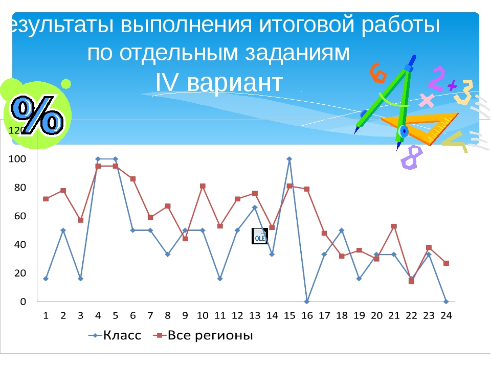 10 учеников проходили тестирование по 5 темам какого либо предмета решение эксель