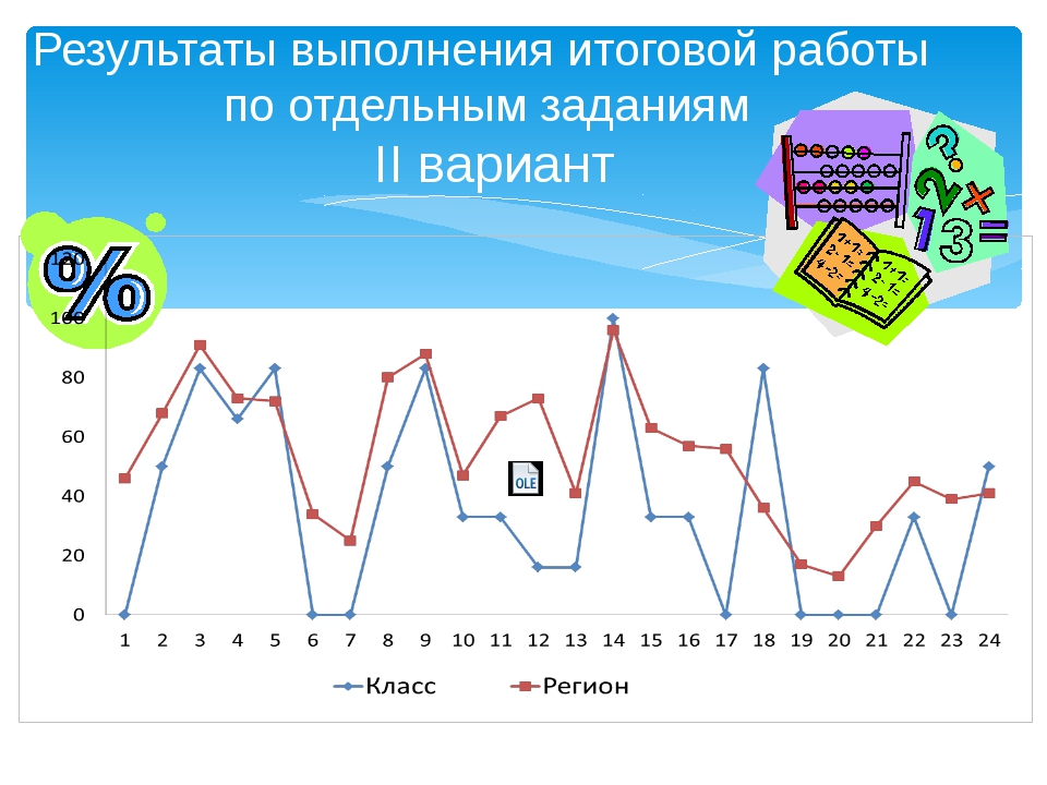 Количество учащихся в школе обучающихся в 6 х классах представлено в виде диаграммы