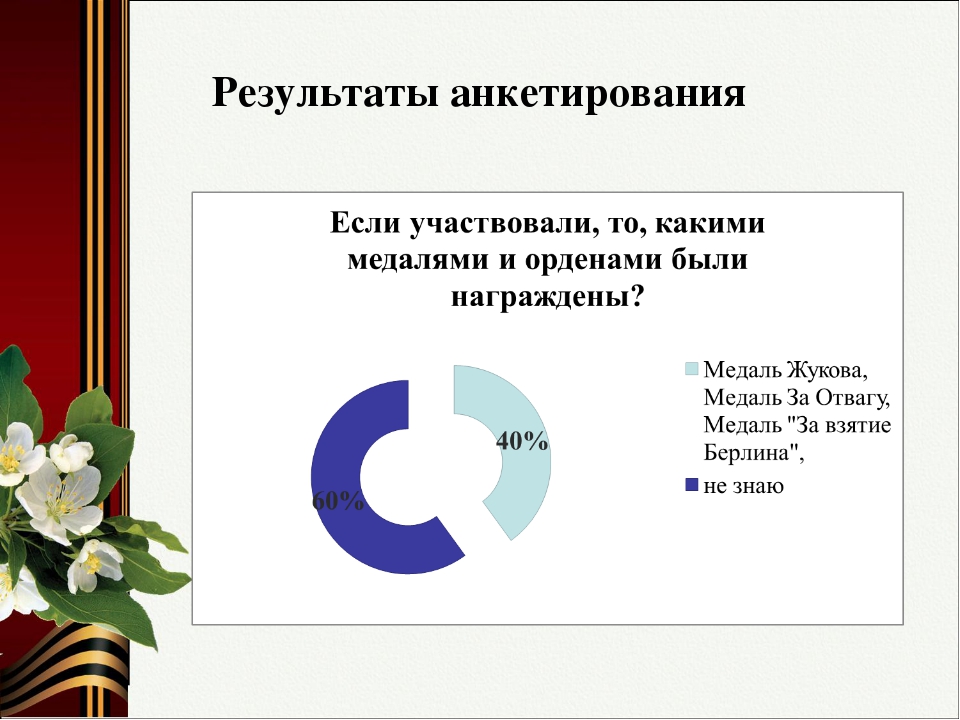 Итоговый проект с анкетированием