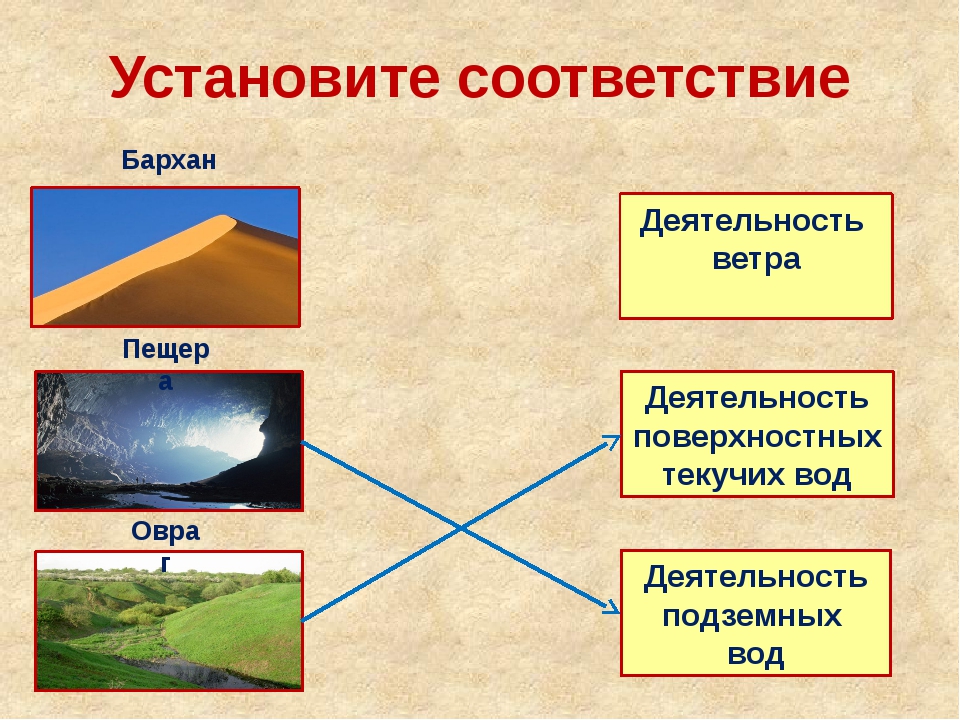 Дайте описание литосферы пользуясь планом описания литосферы