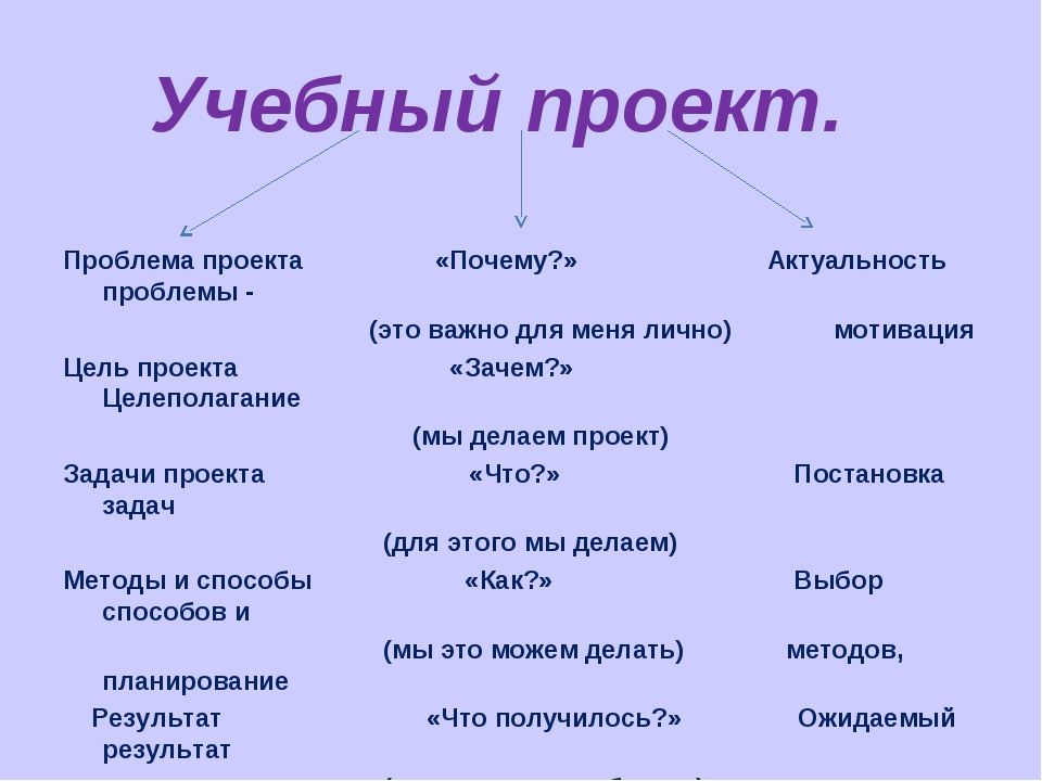 Актуальность дизайн проекта