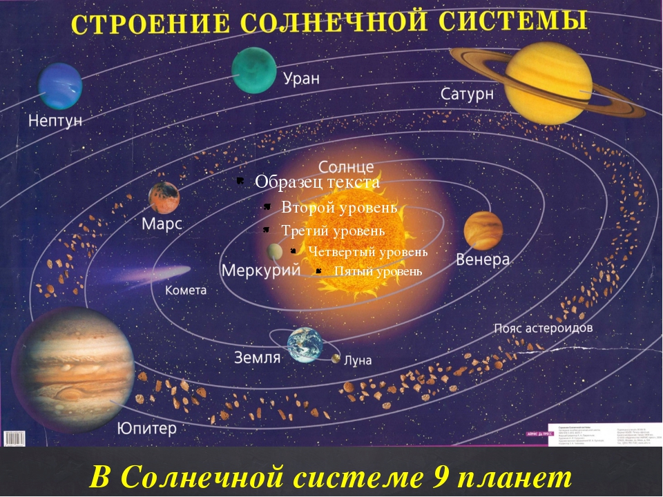 Как сделать солнечную систему в powerpoint