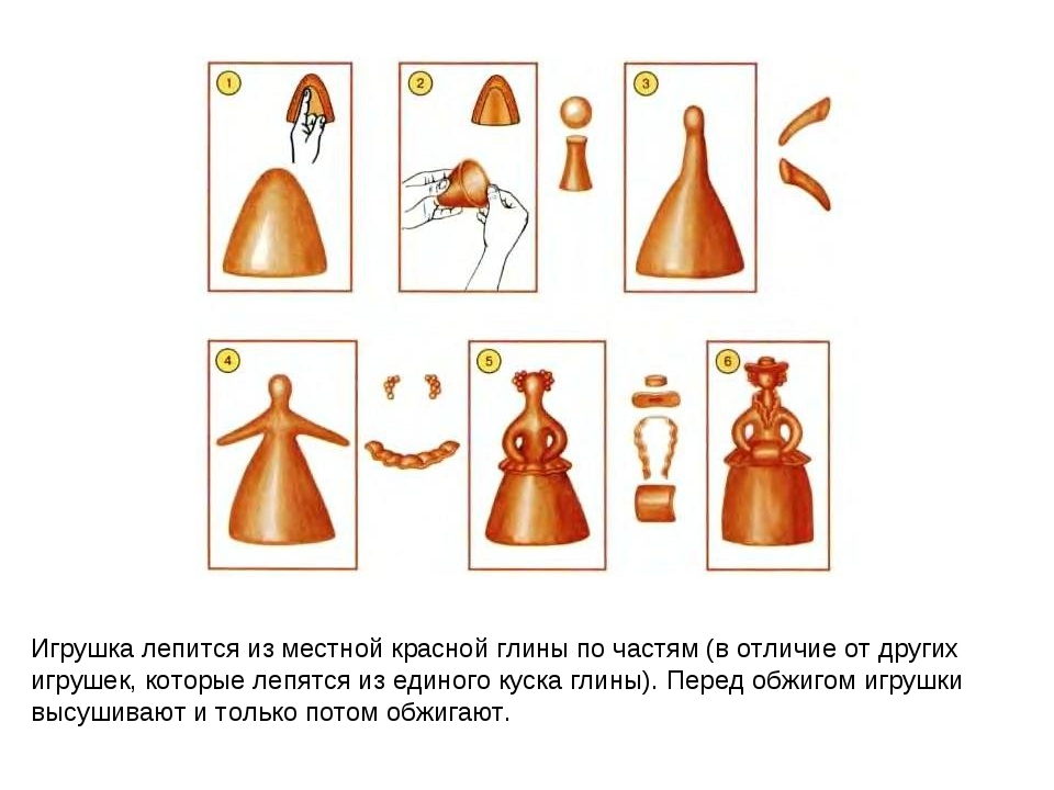 Лепка дымковская барышня. Схема лепки дымковской игрушки Барыня. Схема лепки из глины дымковской игрушки. Лепим дымковскую барышню. Поэтапная лепка дымковской барышни.