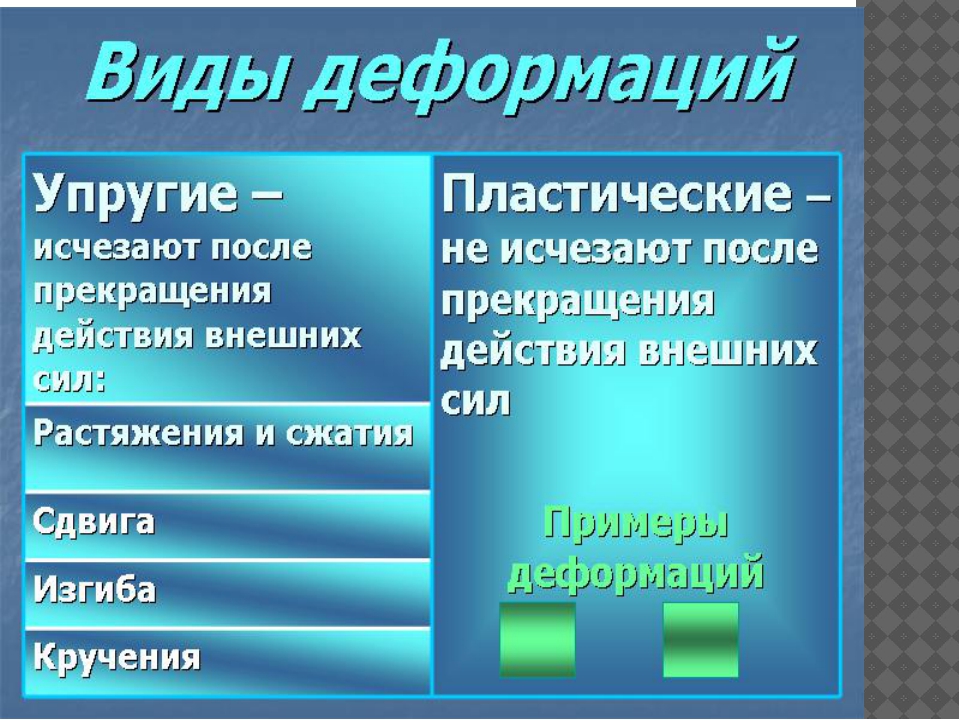 Сила упругости закон гука 7 класс презентация