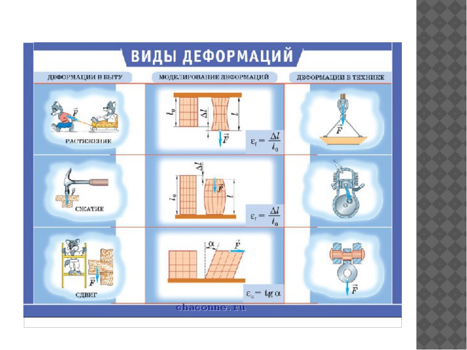 Презентация выталкивающая сила физика 7 класс