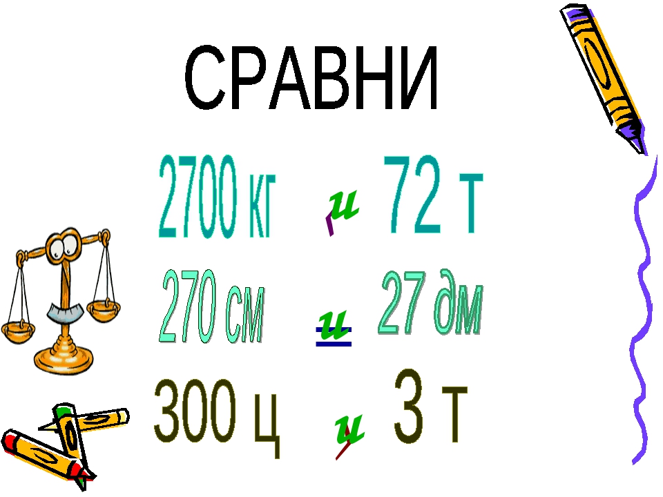 Сравни 17 20. План урока по математике 4 класс. Презентация по математике 4 класс новая тема. Конспект урока по математике 4 класс. Задания для урока математики 1 класс для открытого урока.