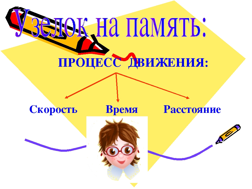 Процесс движения к знаниям. Процесс движения к знаниям