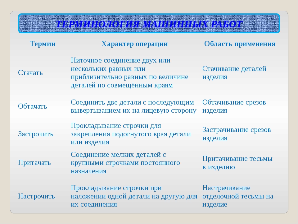 Терминология машинных работ