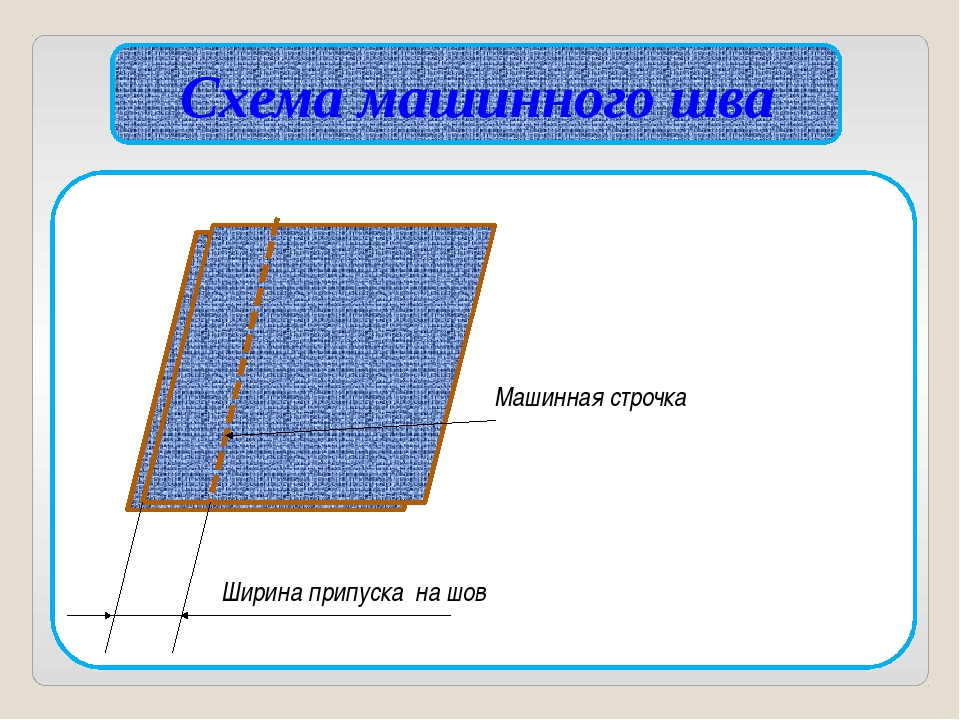 Название машинного шва по данному изображению