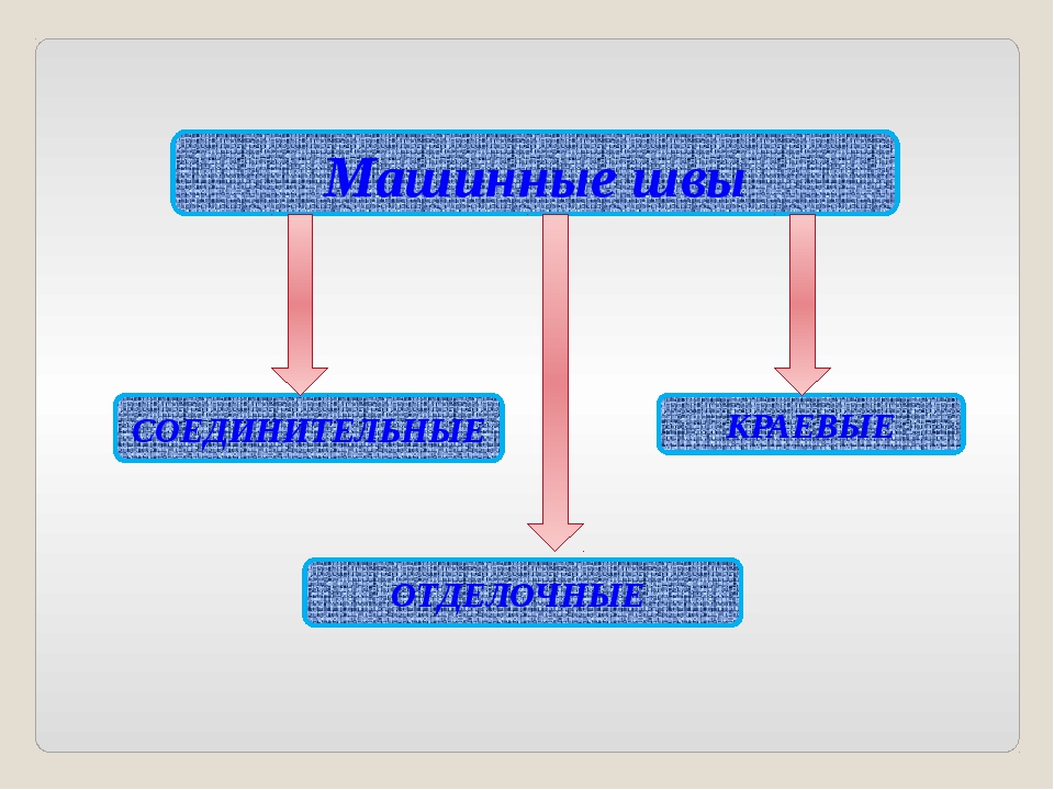 Машинные швы реферат